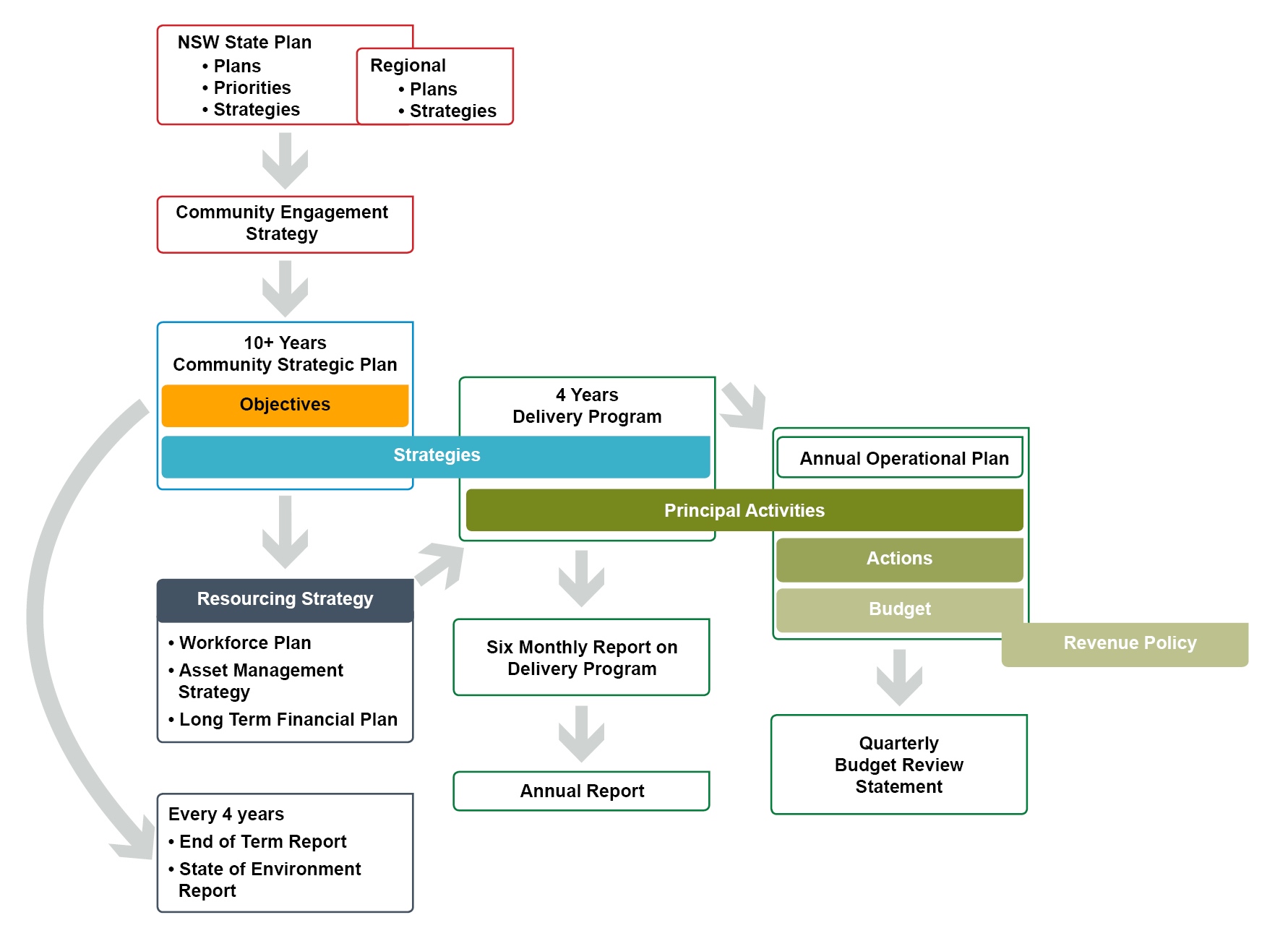 ipr-framework-camden-council