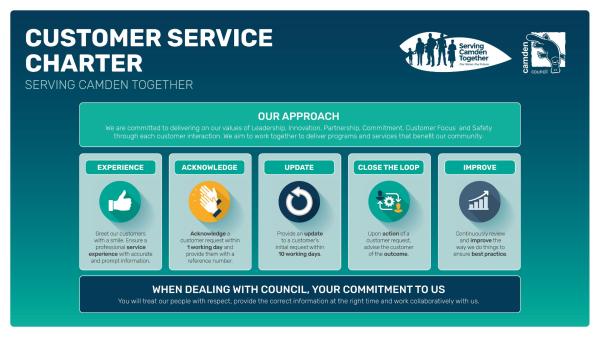 Customer Service Charter2